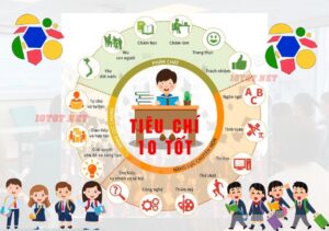 Tiêu chí 10 tốt giúp học sinh trong học tập và phát triển toàn diện